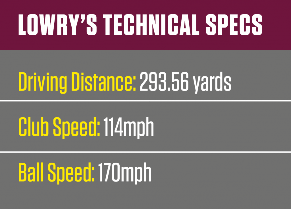 Lowry’s Technical Specs
