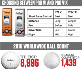 Pro V1
