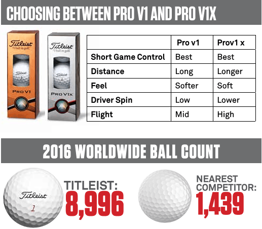 Pro V1