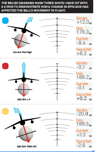 Understand impact numbers to control ball flight - The Trump International  Golf Club, Dubai