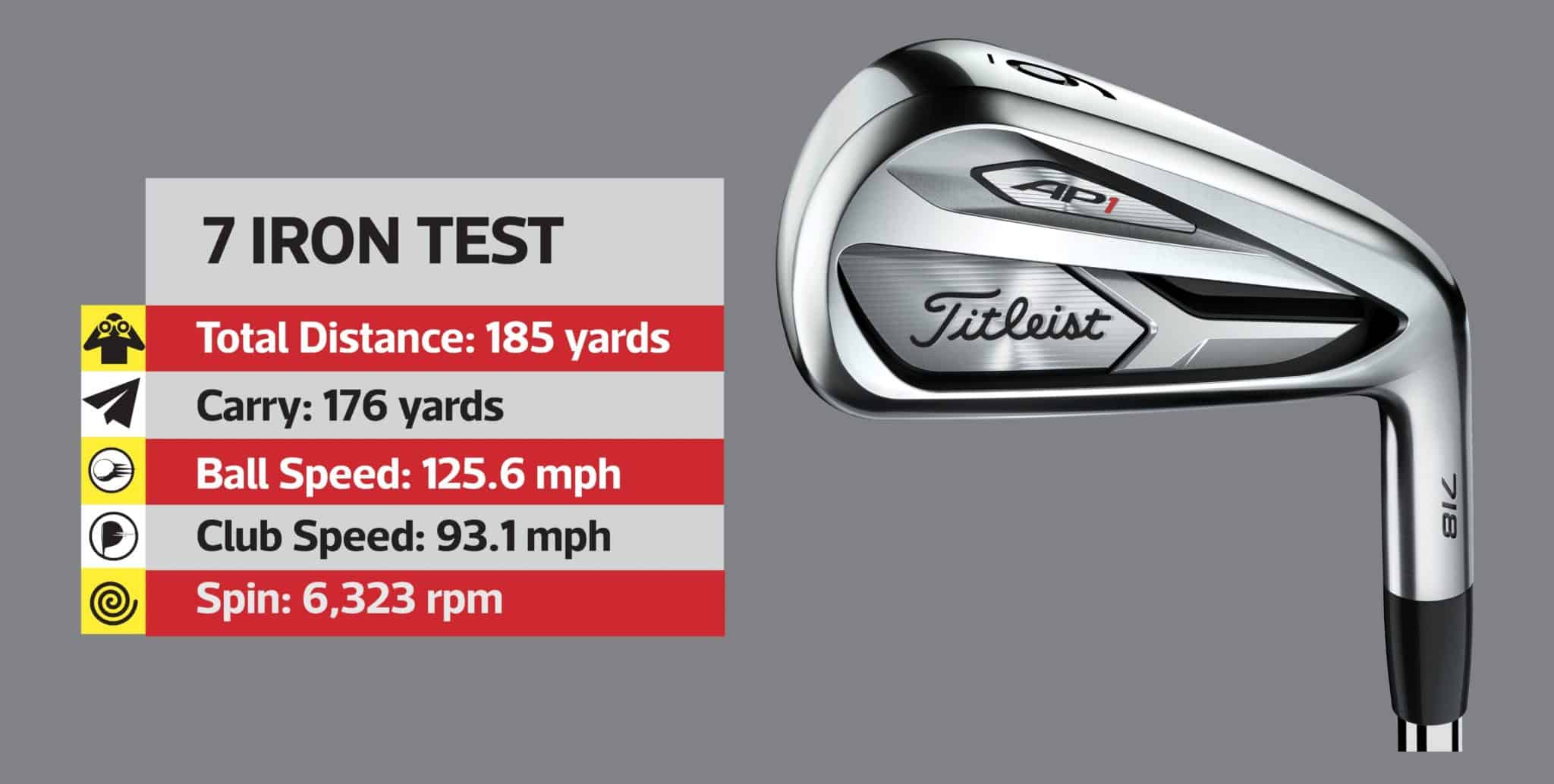 Golf Club Iron Distance Chart