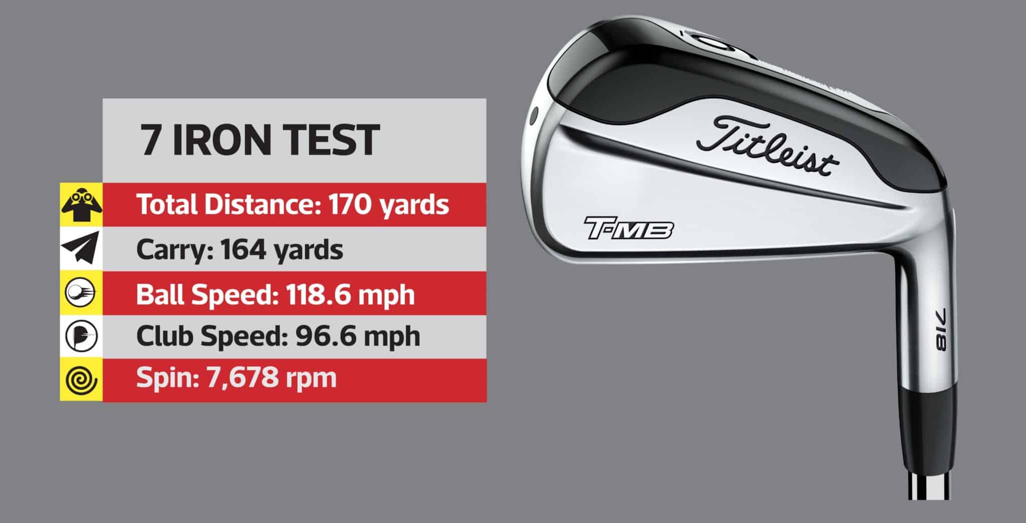 Titleist 718 - Which iron suits your game?
