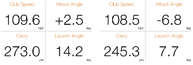 Shallow Your Angle Of Attack To Hit Longer Drives