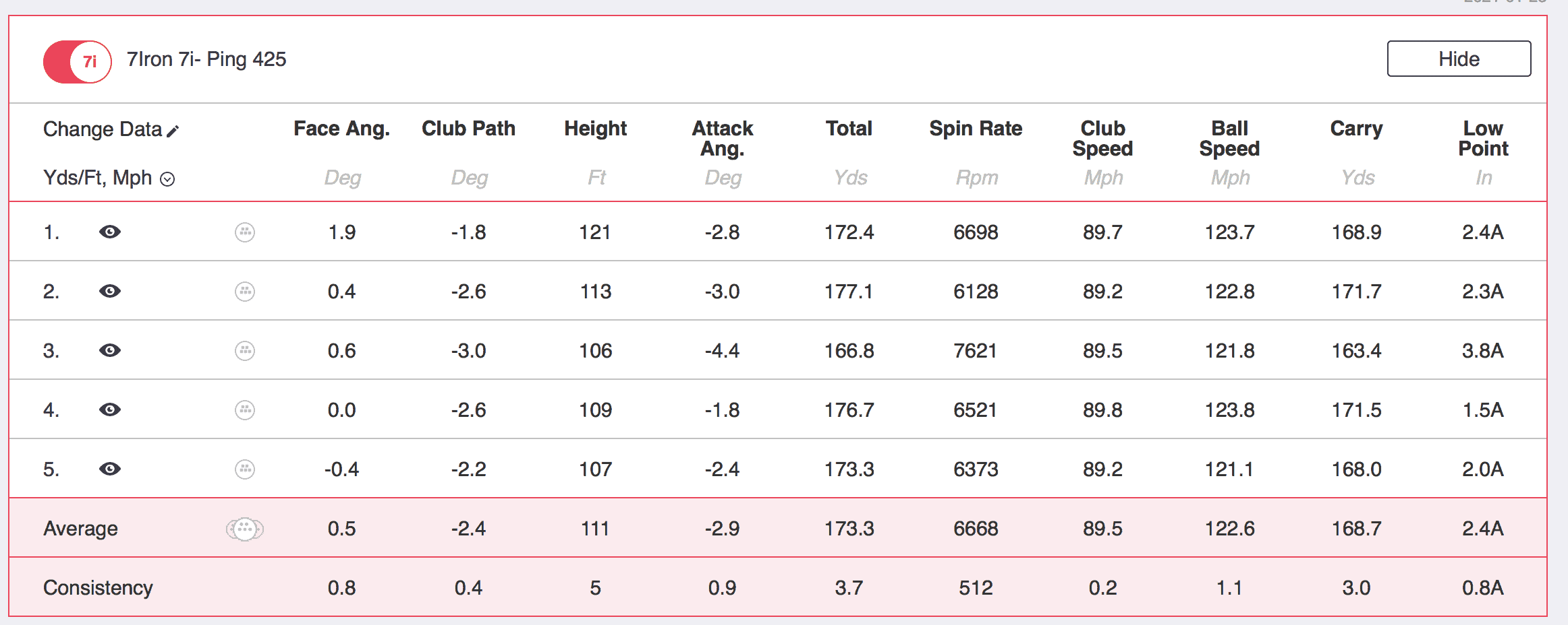 Ping G425 Irons Loft Chart